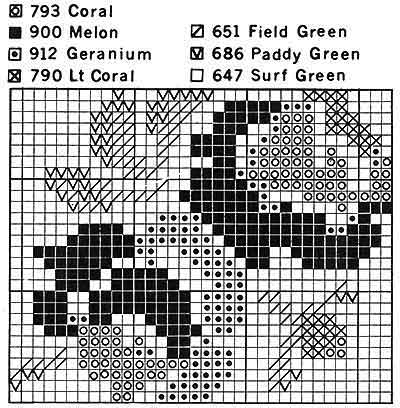 Bed of Roses Afghan Pattern chart