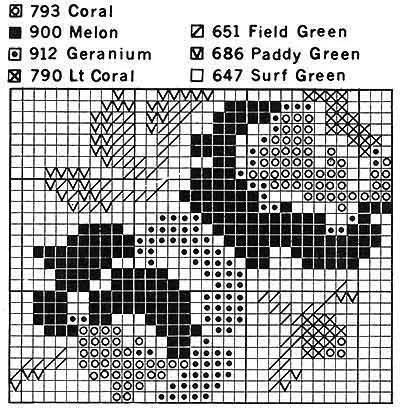 Bed of Roses Afghan Pattern chart