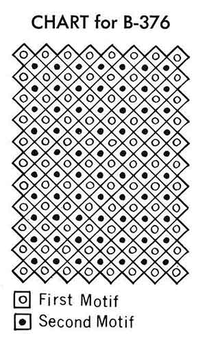 Cottage Garden Afghan Pattern chart