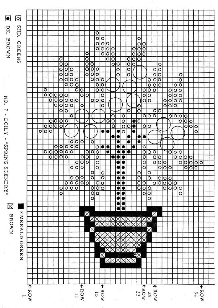 Spring Scenery Doily Pattern #7 chart