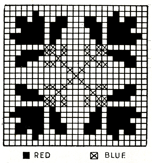 Spring Blossoms Set Patterns chart