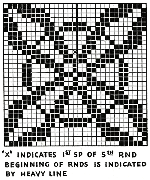 O Promise Me! Bedspread Pattern #6040