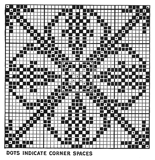Table For Two Tablecloth Pattern #7239