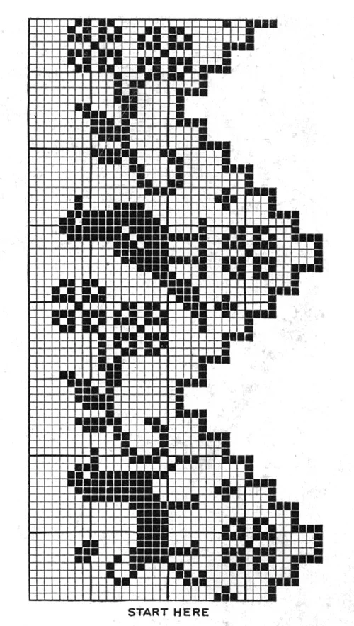 Edging #8471 Pattern