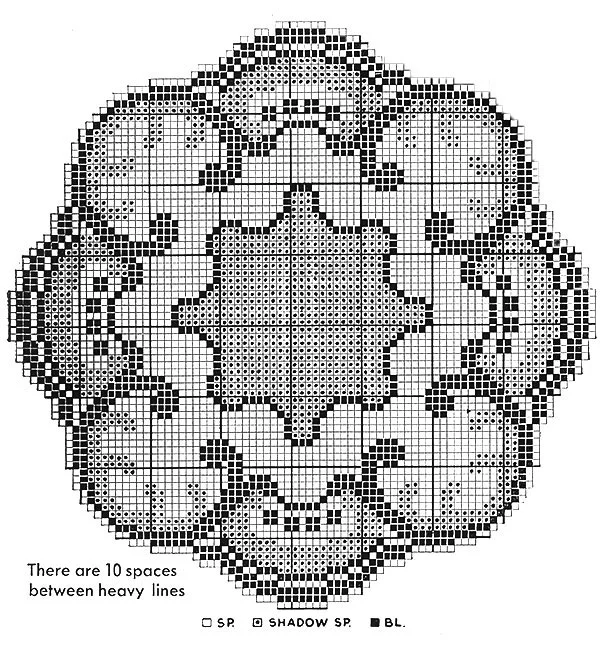 Faithfully Yours Doily Pattern