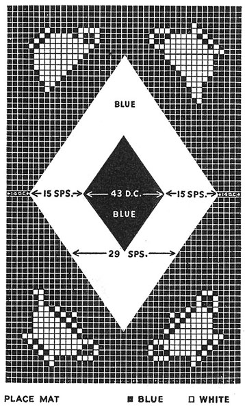 County Fair Luncheon Set Pattern #7182 chart