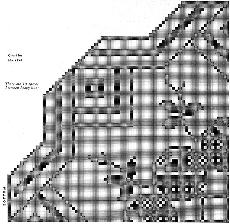 Family Circle Tablecloth Pattern #7194 chart