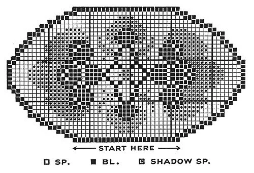 Lazy Susan Doily Pattern #7410 chart