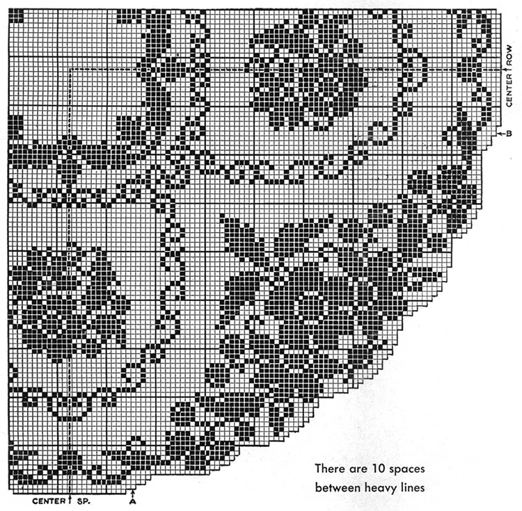 Queen Victoria Tablecloth Pattern #7607