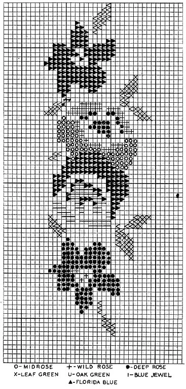 Roses in Bloom Afghan Pattern chart